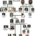 FamilyTree