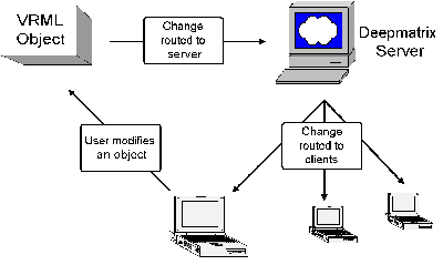 Deepmatrix routing model